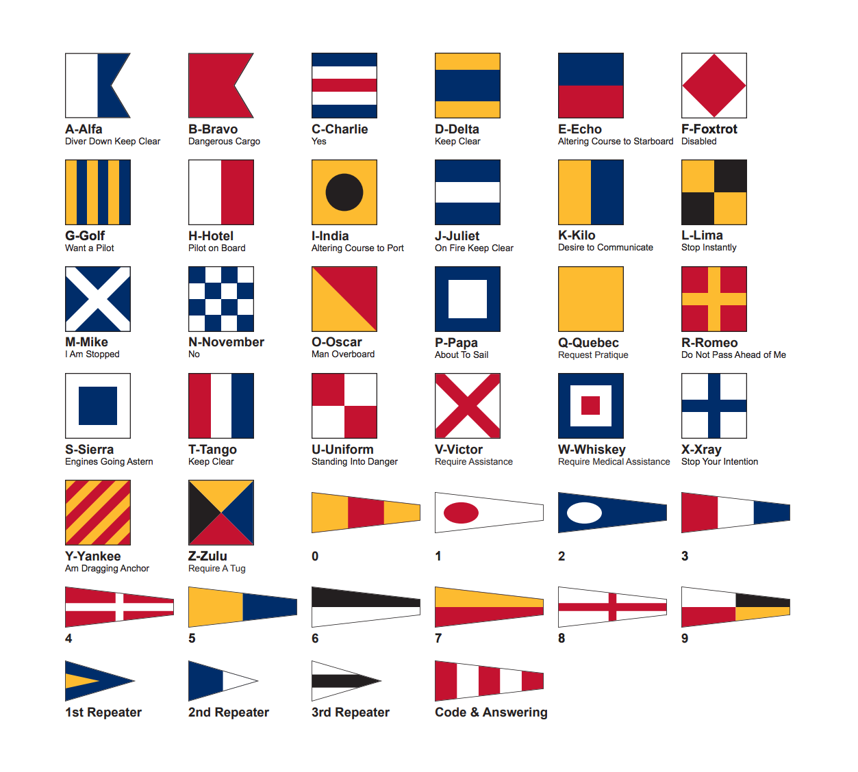 Complete Signal Flag Set with Rope & Toggles